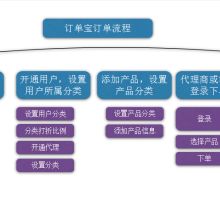 河南易淼优信息科技 供应产品