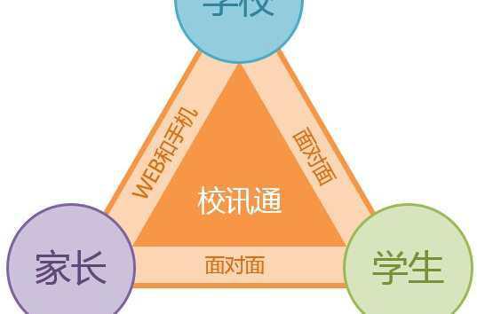 校讯通在线课程怎么取消
