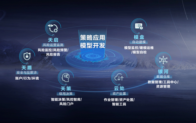 央视与王力宏齐点赞 京东数字科技的智能风控到底有多强
