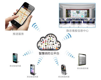 智慧消防企业排名