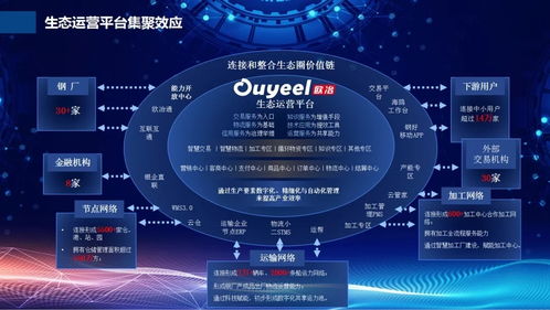 宝山两个项目入选工信部新一代信息技术与制造业融合发展试点示范名单