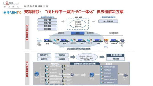 2022中国供应链物流创新科技报告 菜鸟 顺丰 jdl 极智嘉 旷视 富勒 易流等超百家企业科技产品方案全公开 