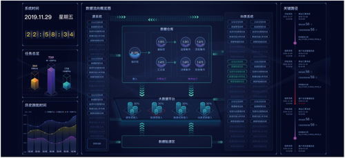 神州信息金融科技产品系列 智能金融、金融大数据应用与信息科技融合发展